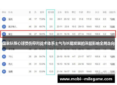 国家队核心球员伤停对战术体系士气与长期发展的深层影响全局走向
